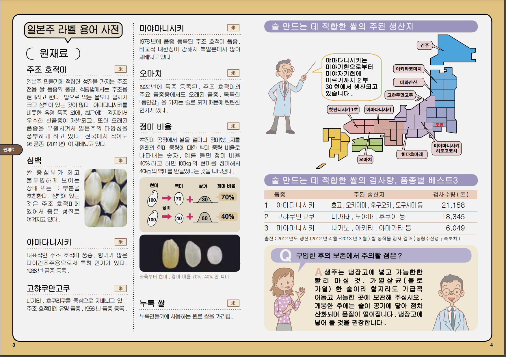 일본주 라벨 용어사전